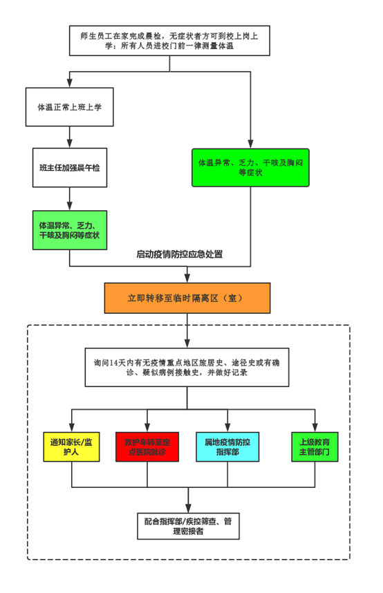 关于做好学校新冠肺炎疫情应急处置工作的通知