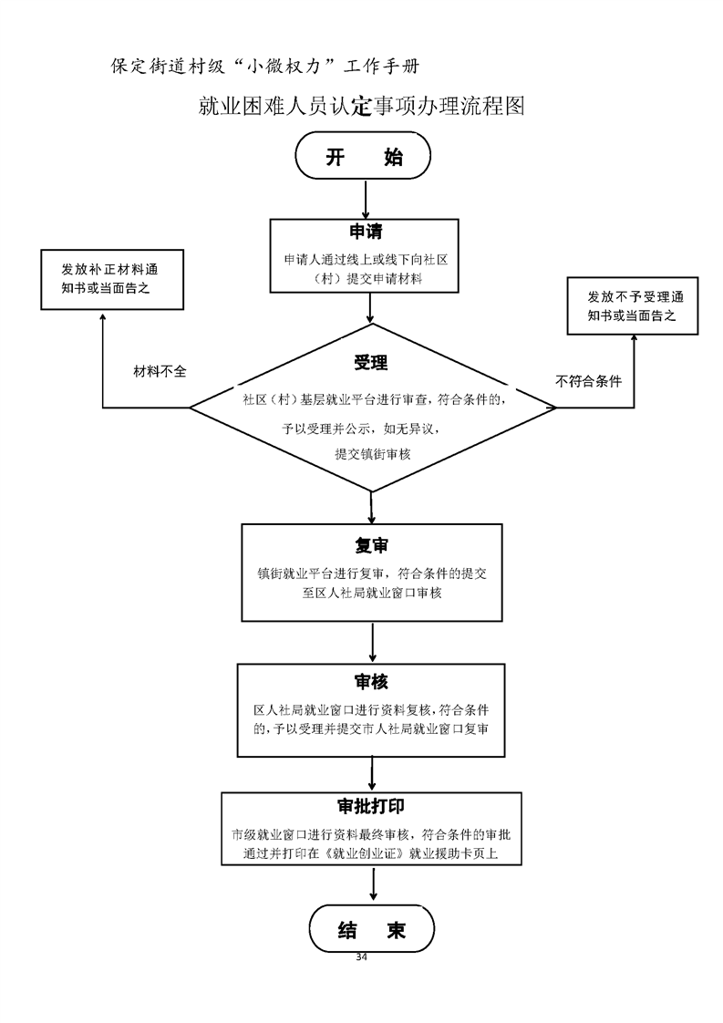 关于印发保定街道村级小微权力清单目录和流程图的通知