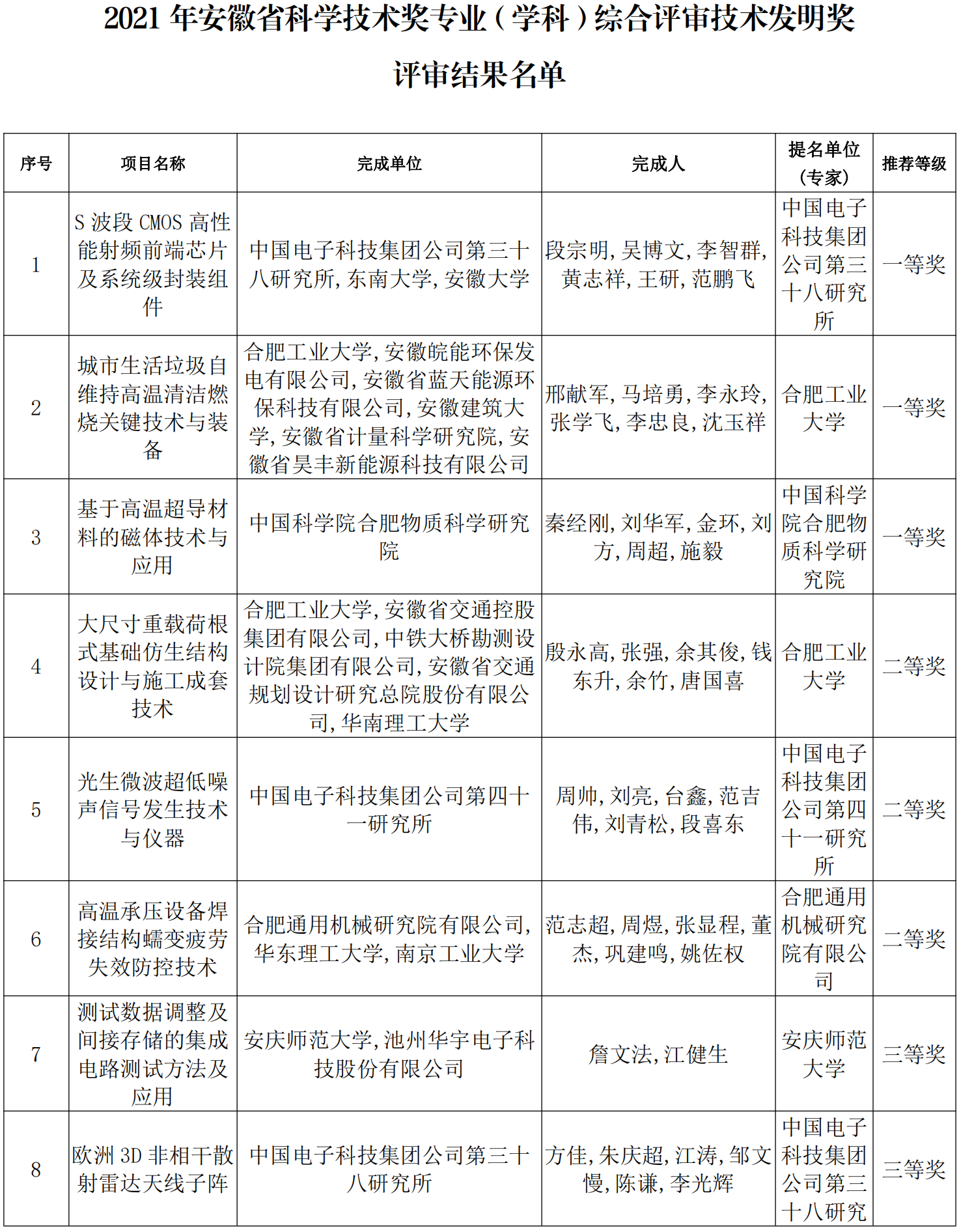 BOB体育:芜湖伊莱特电气有限公司企业技术中心招聘简章(图)