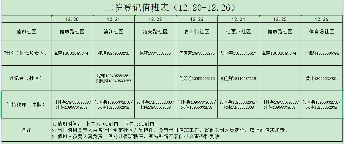12月份疫情防控值班表