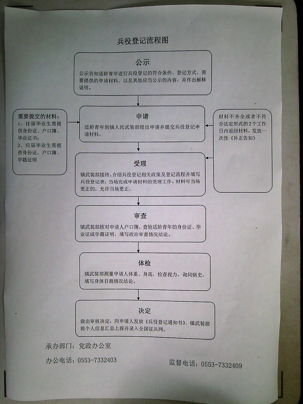 兵役登记流程图